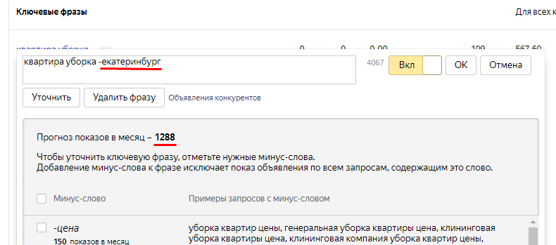 аудит кампании в Яндекс Директ