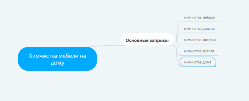 Как сделать рекламу в Яндекс Директ самостоятельно