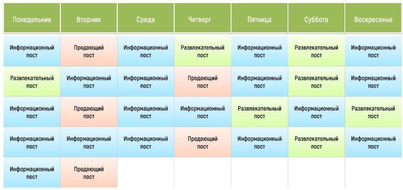 Как писать контент план для соц сетей